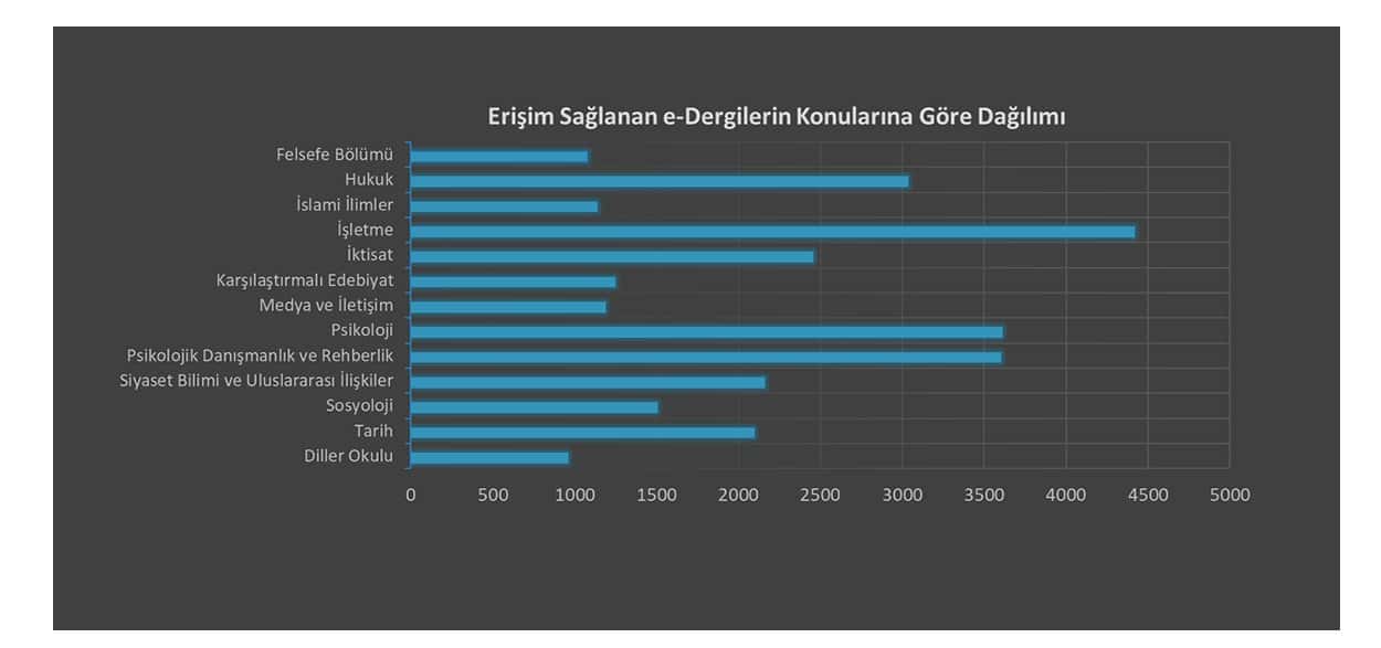 Erişim Sağlanan e-Dergiler 60.383 Adede Ulaştı